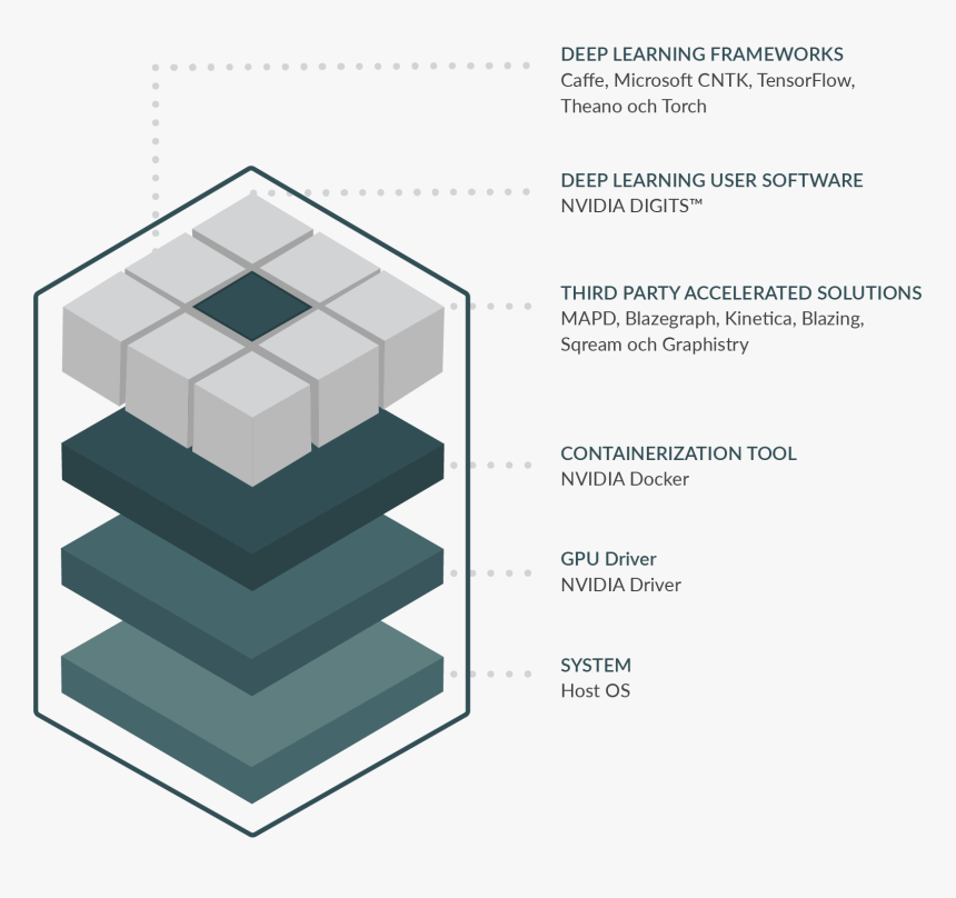 Dgx 1 Airi Architecture, HD Png Download, Free Download