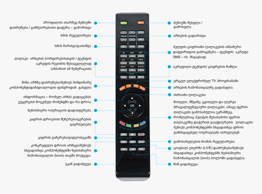Silk Tv Remote Controller , Png Download - სილქნეტის პულტი, Transparent Png, Free Download