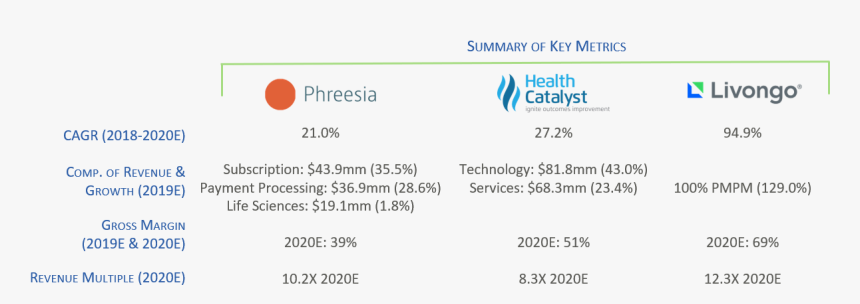 The Drought Is Over - Health Catalyst, HD Png Download, Free Download