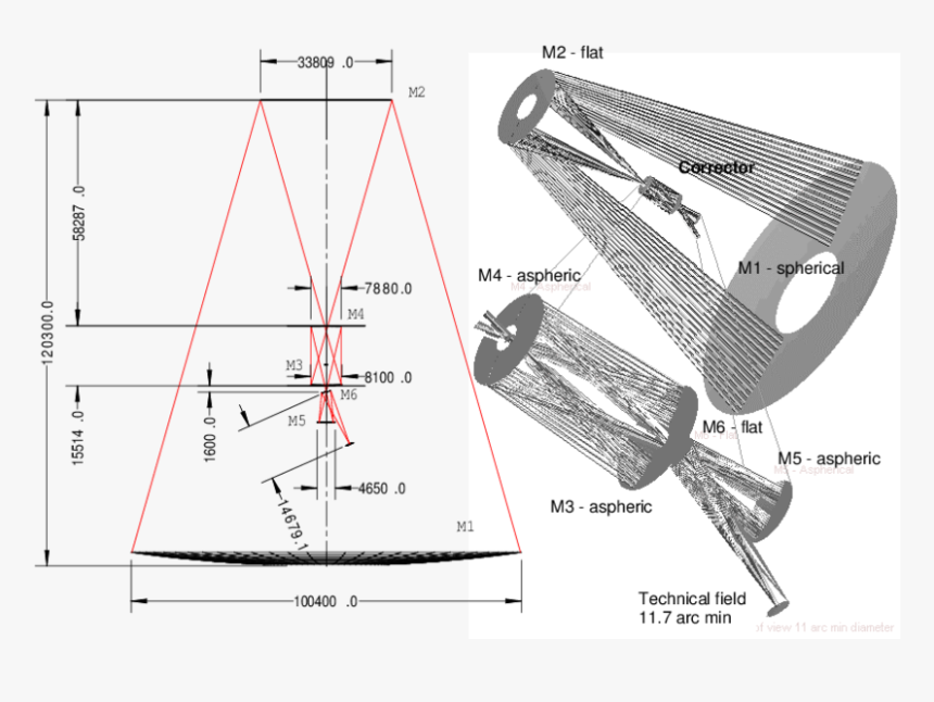 Diagram, HD Png Download, Free Download