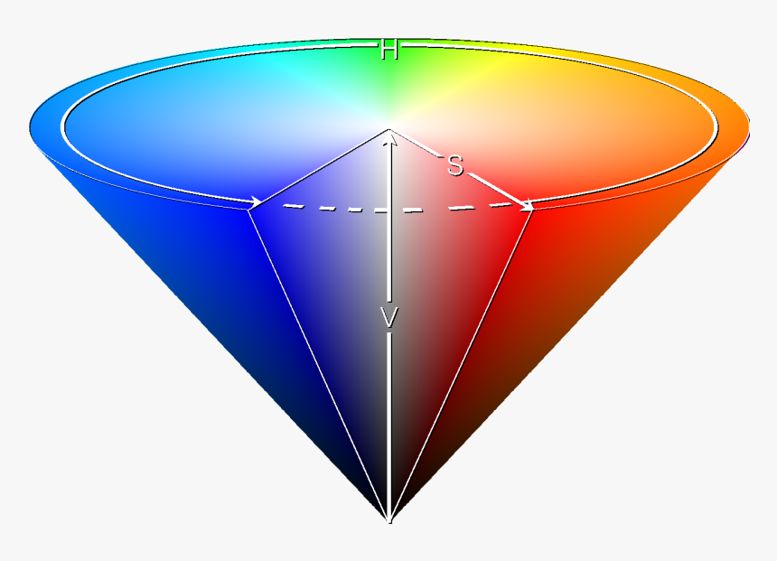 Hsv Cone - Hsv Color Space, HD Png Download, Free Download