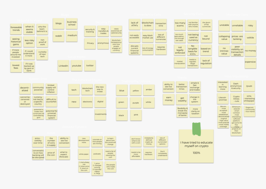 Affinity Diagram - Otranto, HD Png Download, Free Download