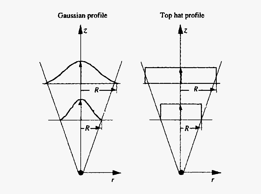 Diagram, HD Png Download, Free Download