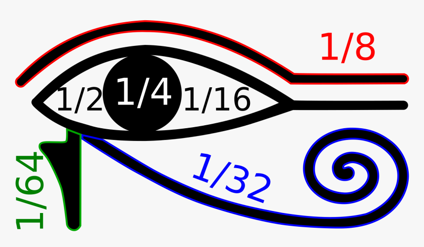 Oudjat Eye Of Horus Arithmetic Values Represented By - Occhio Di Horus Frazioni, HD Png Download, Free Download