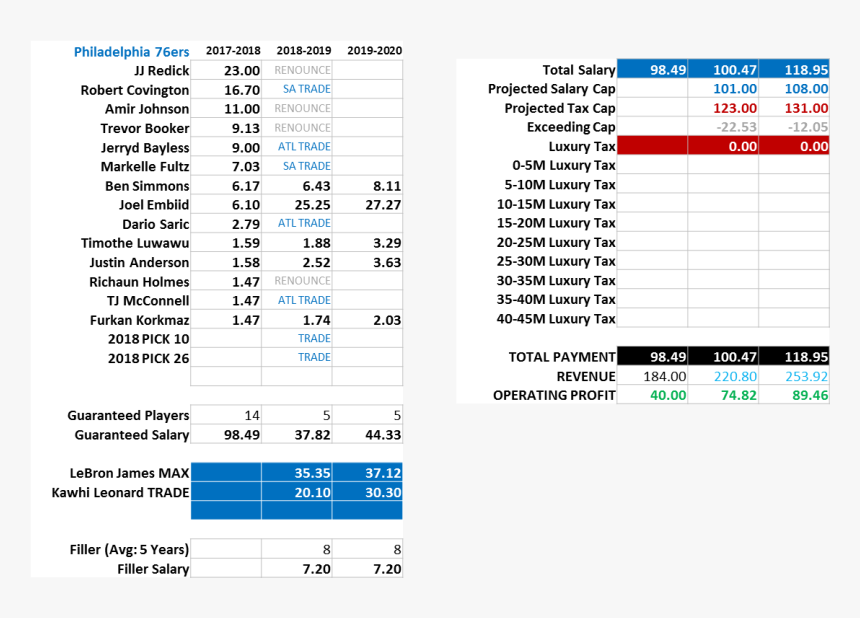 Lebron James Salary Breakdown Lakers, HD Png Download kindpng