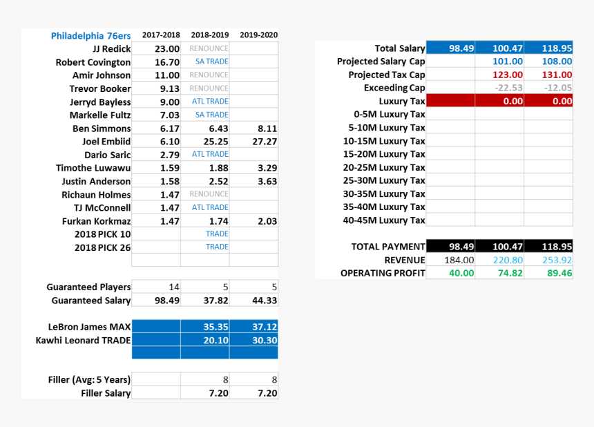 Lebron James Salary Breakdown Lakers, HD Png Download, Free Download