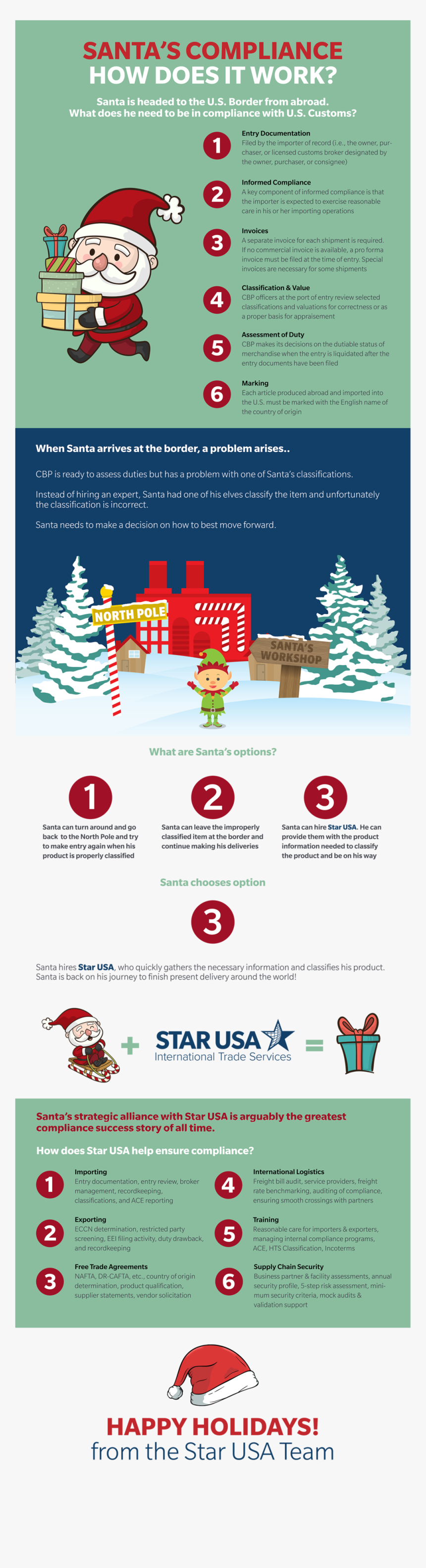 Santa"s Compliance Story - Christmas Tree, HD Png Download, Free Download