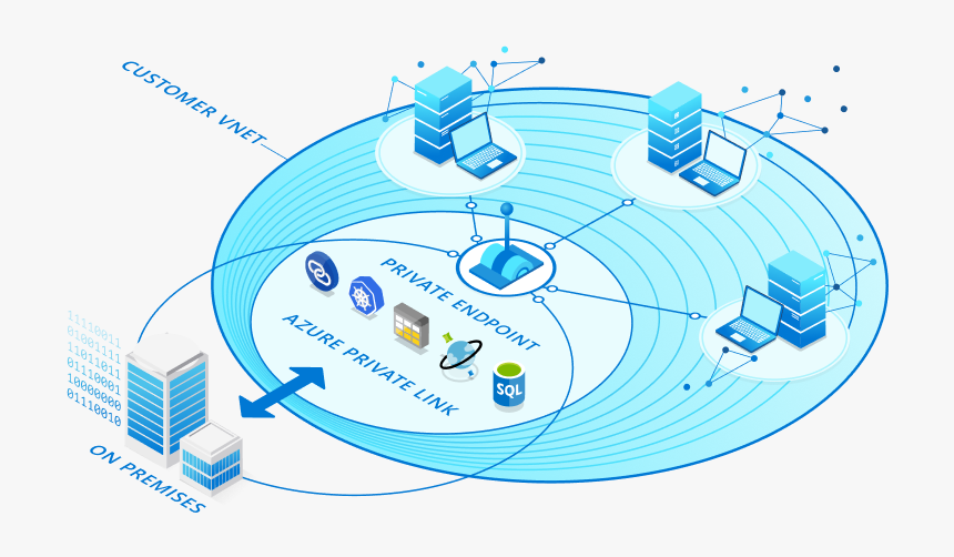 Azure Private Link Connecting Azure Services Privately, HD Png Download, Free Download