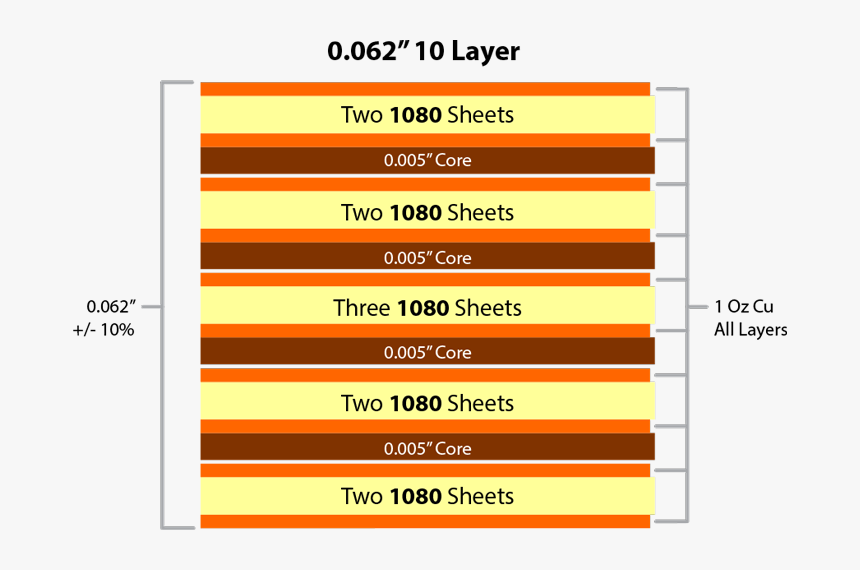 Printed Circuit Board Layers Pcb Layer Board - Pcb Layers, HD Png Download, Free Download