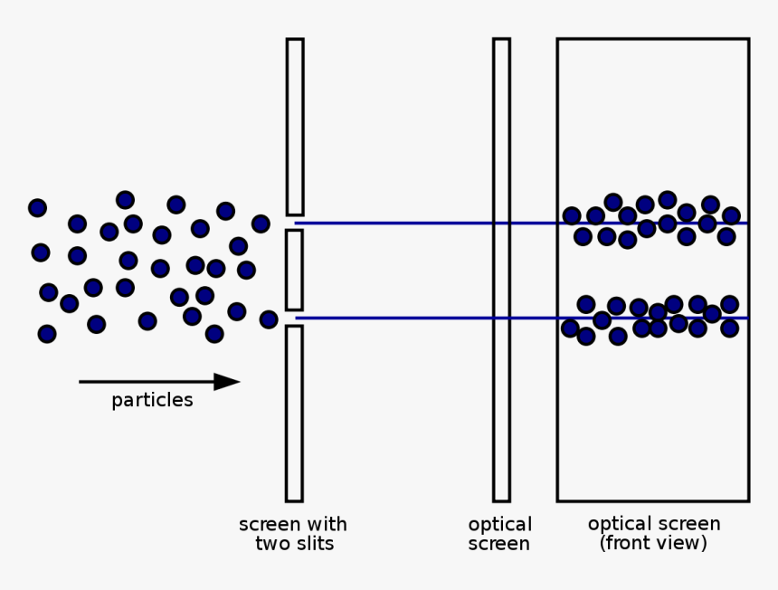 Double Slit Experiment Particle, HD Png Download, Free Download