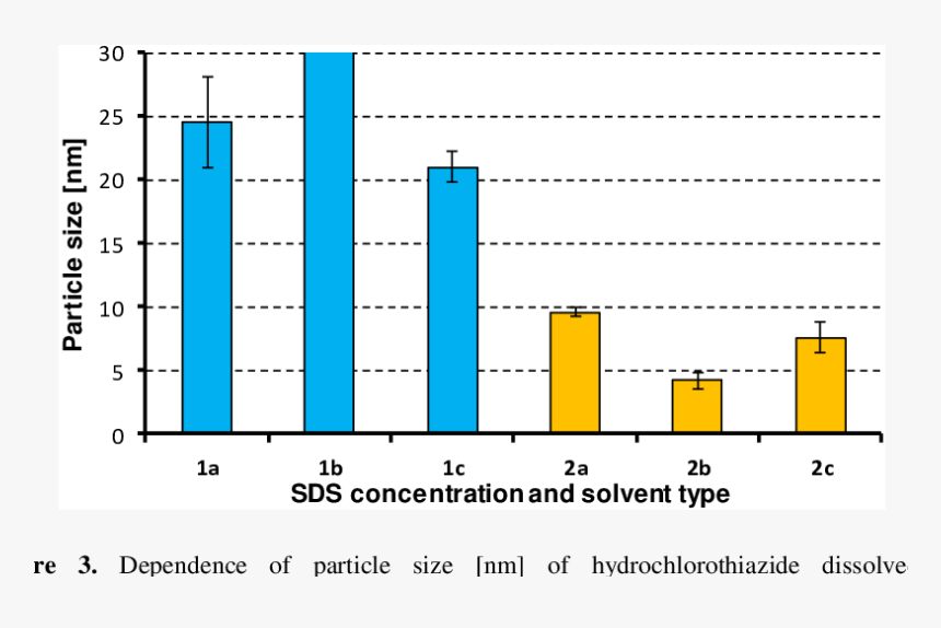 Sodium Dodecyl Sulphate And Acetone, HD Png Download, Free Download