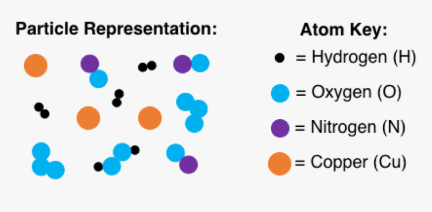 Diagram Of Nitrogen And Oxygen Particles, HD Png Download, Free Download