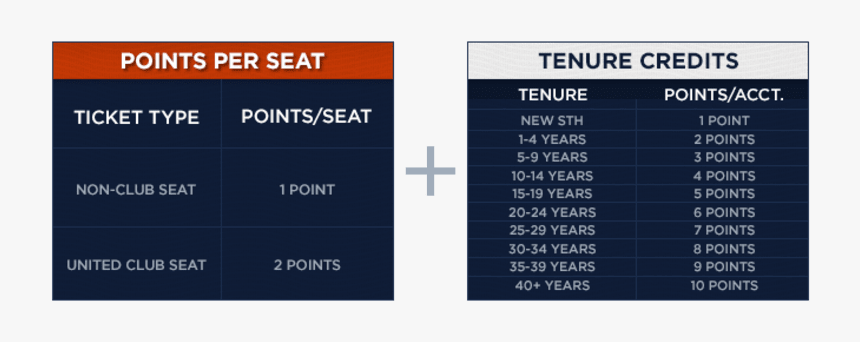 Sthe Pointchart - Airport Terminal, HD Png Download, Free Download