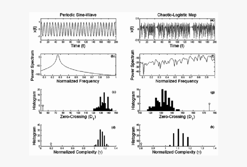 Sine Wave Chaotic Pattern, HD Png Download, Free Download