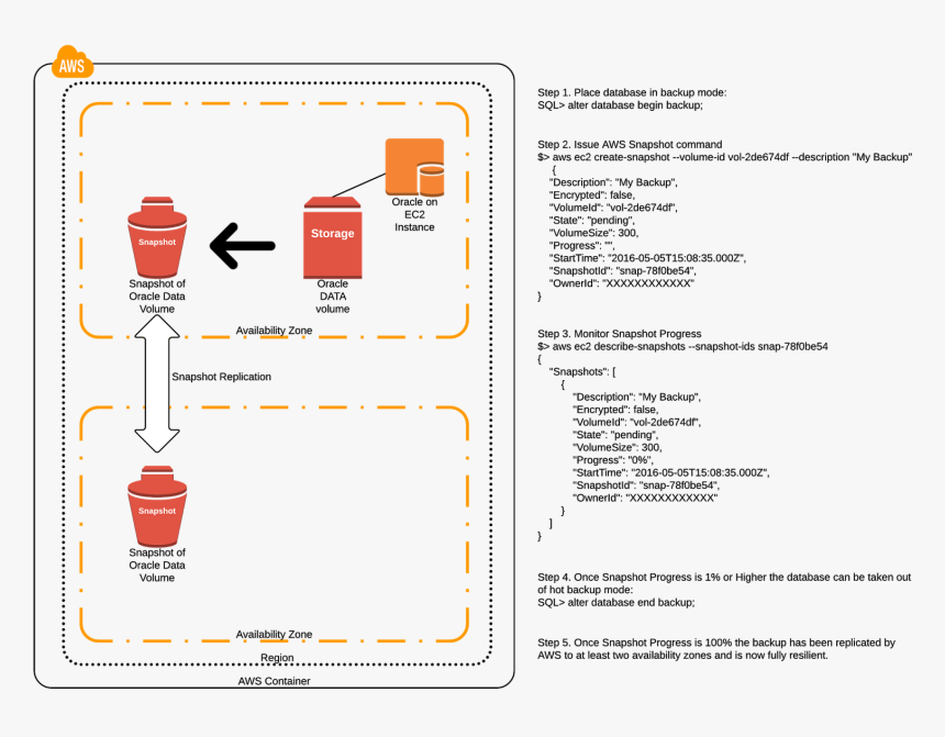 Aws Comparison For Rhel Vs Oel, HD Png Download, Free Download