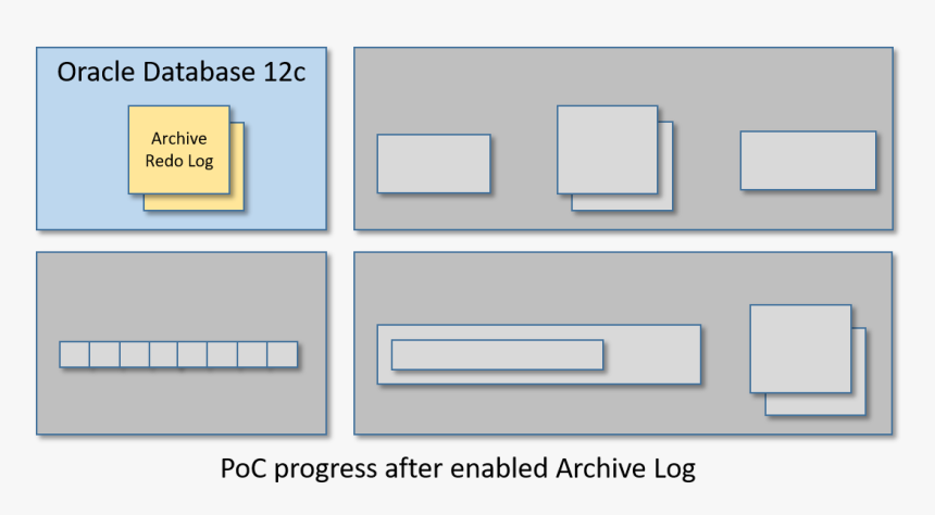 Poc Progress After Enabled Archive Log - Electric Blue, HD Png Download, Free Download