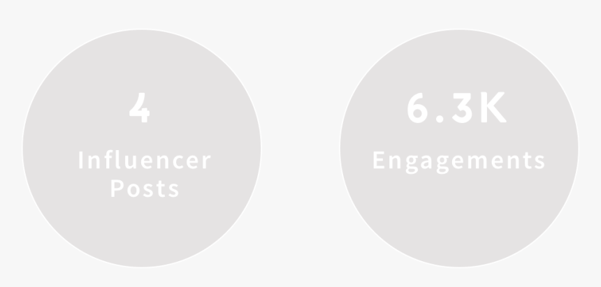 Gucci Stats - Circle, HD Png Download, Free Download