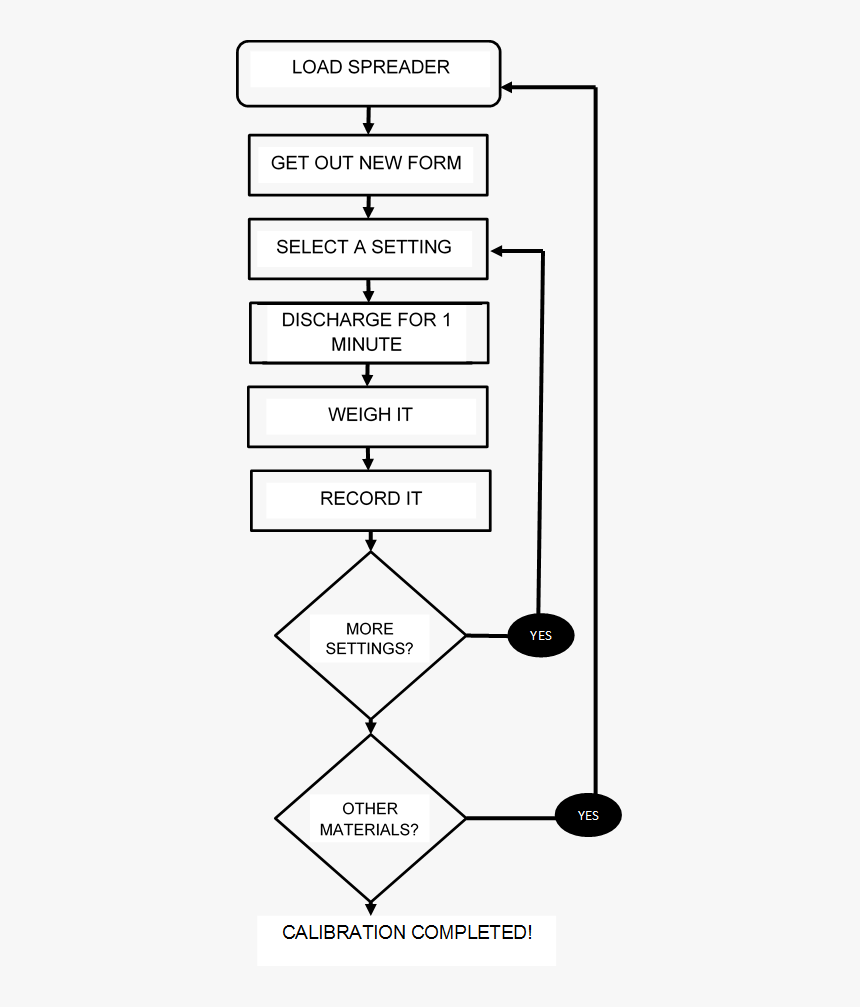 Diagram, HD Png Download, Free Download