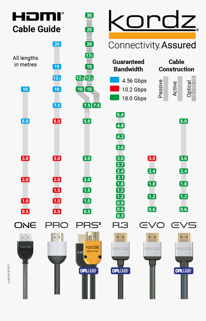 Hdmi Cable Guide 2019 - Kordz, HD Png Download, Free Download