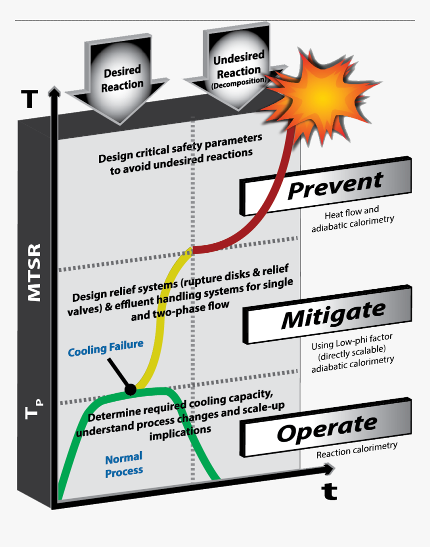 Diagram, HD Png Download, Free Download