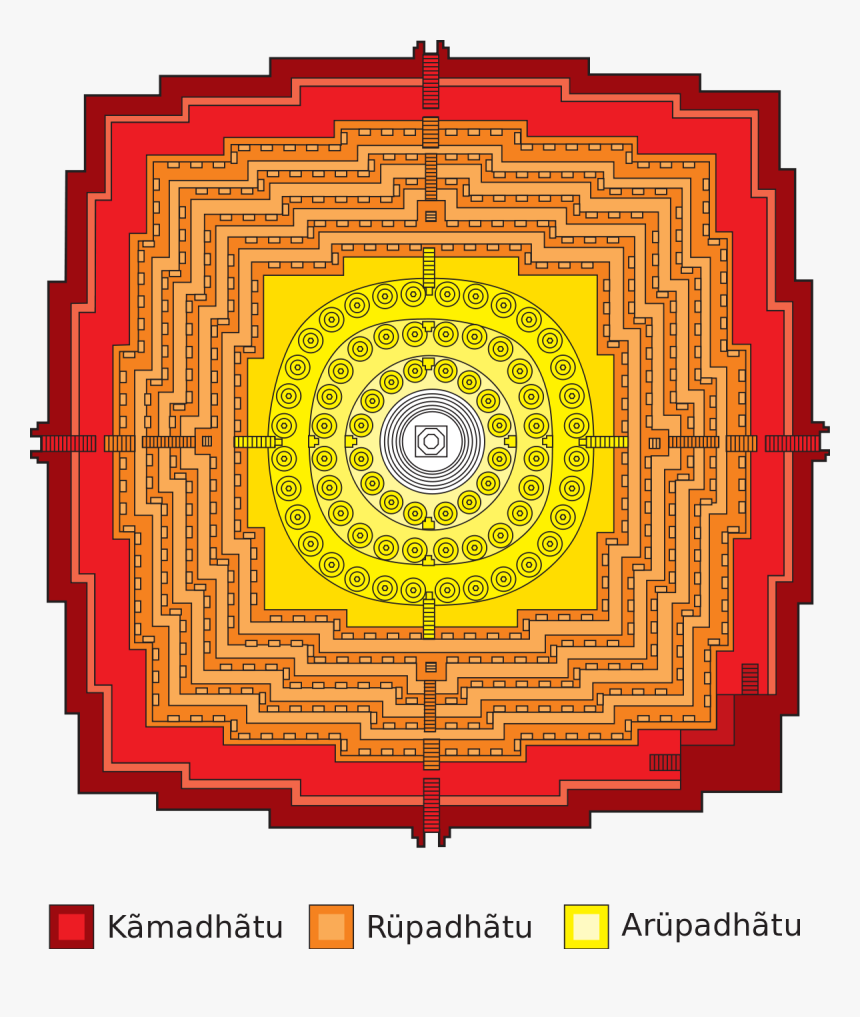 Borobudur Mandala, HD Png Download, Free Download