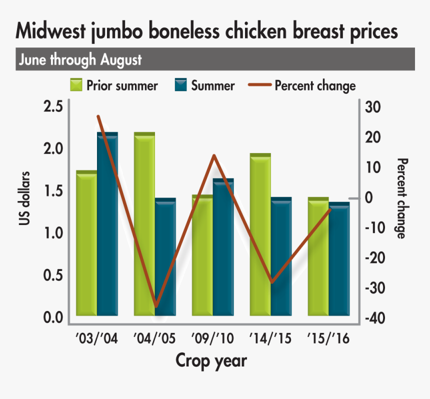 Screenshot, HD Png Download, Free Download