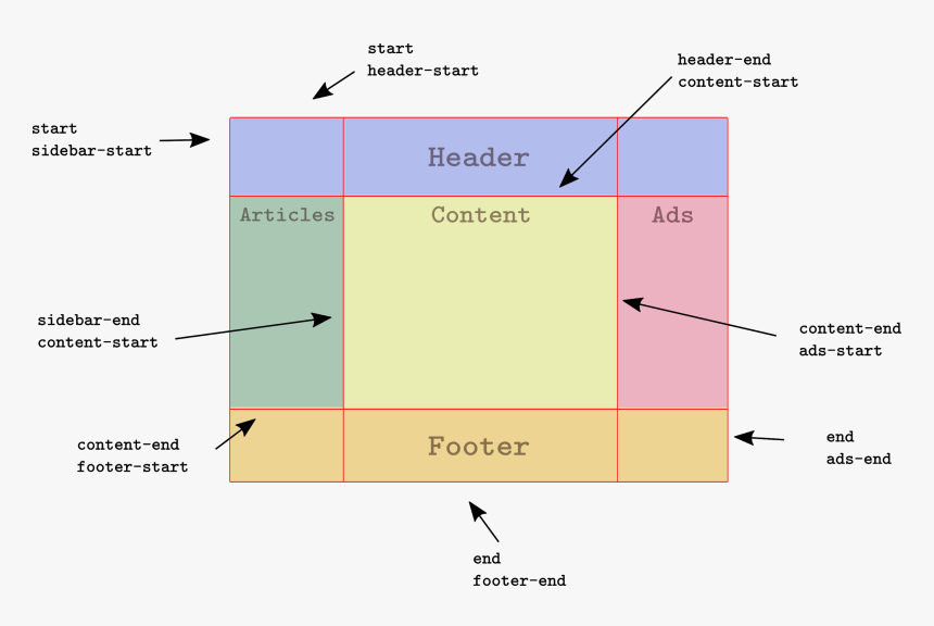 Diagram, HD Png Download, Free Download