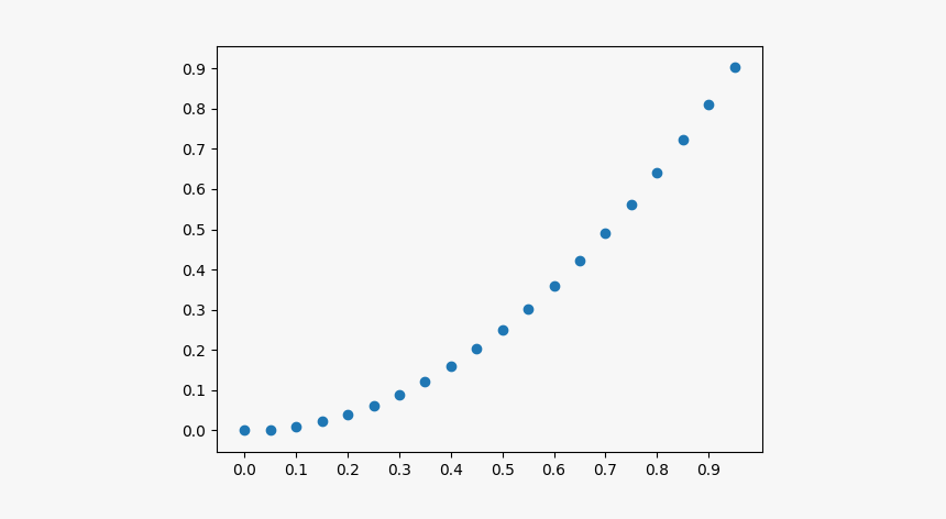 Without Grid - Plot, HD Png Download, Free Download