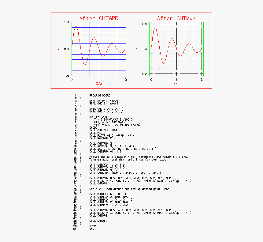 Diagram, HD Png Download, Free Download