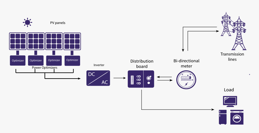 Pv On Grid System, HD Png Download, Free Download