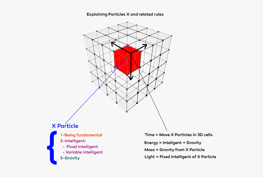 Cube Mesh Wireframe 3d, HD Png Download, Free Download