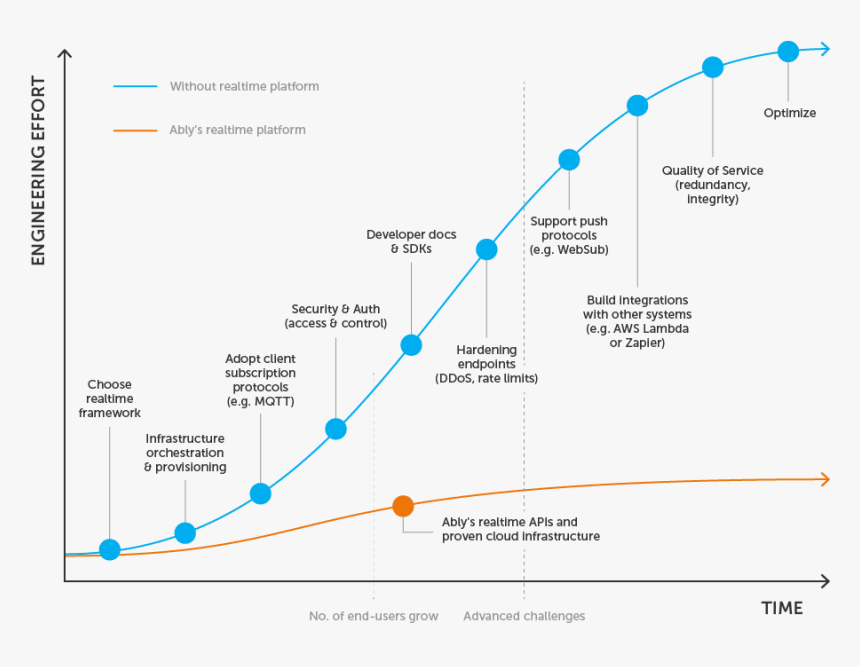 Diagram, HD Png Download, Free Download