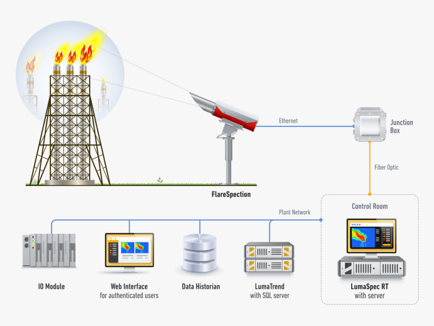 Diagram, HD Png Download, Free Download