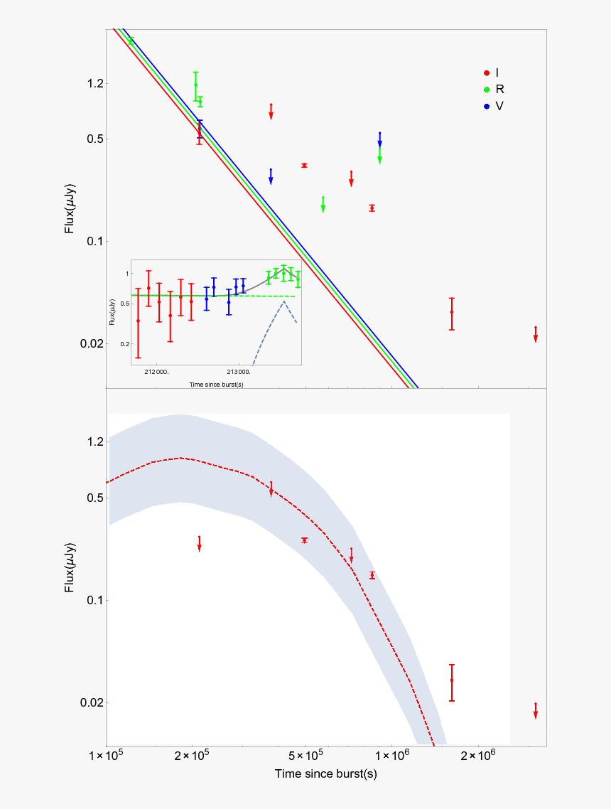 Diagram, HD Png Download, Free Download