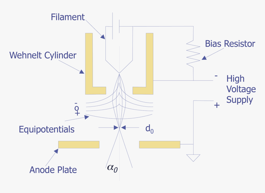 Transmission Electron Microscope Electron Gun, HD Png Download, Free Download