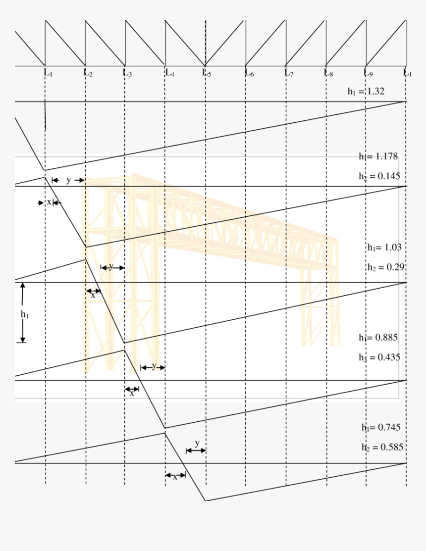 Diagram, HD Png Download, Free Download