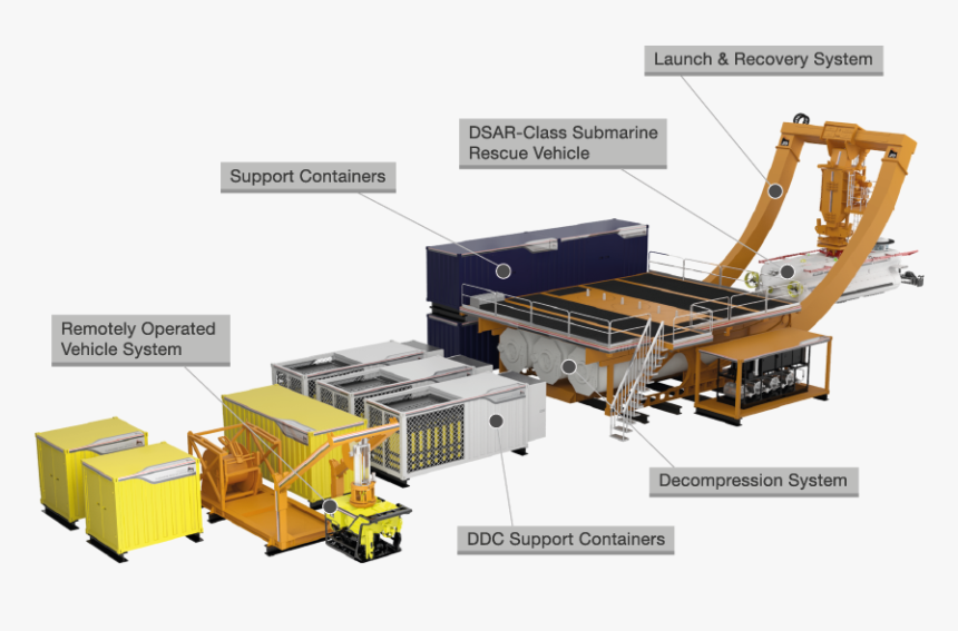 System Graphic With Annotations 01 01 01 01 01 01 01 - Assembly Line, HD Png Download, Free Download