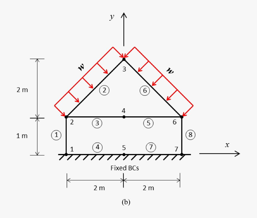 Diagram, HD Png Download, Free Download