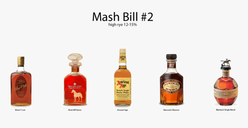 Buffalo Trace Mash Bill - Blanton Bourbon The Original Single Barrel Bourbon, HD Png Download, Free Download
