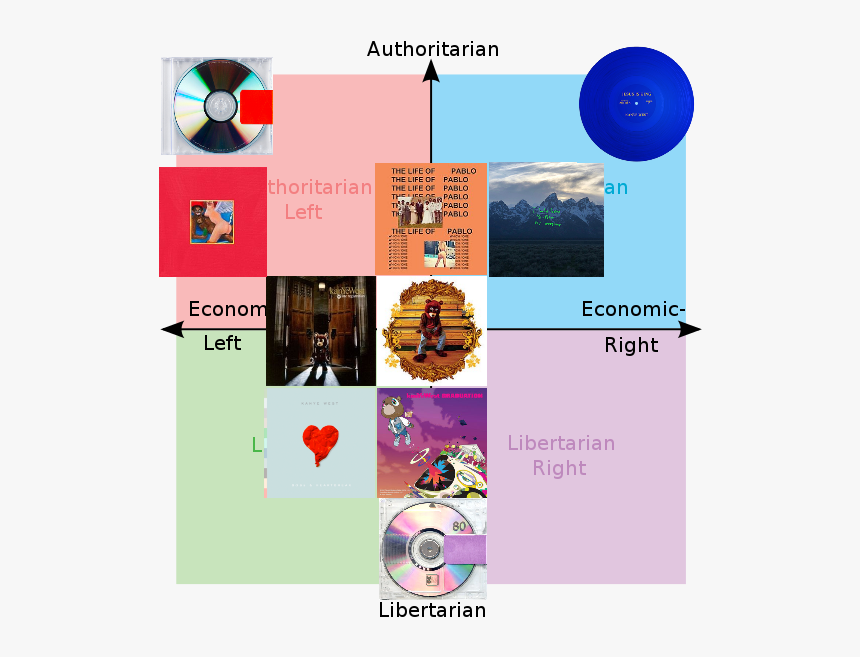 Room Political Compass, HD Png Download, Free Download