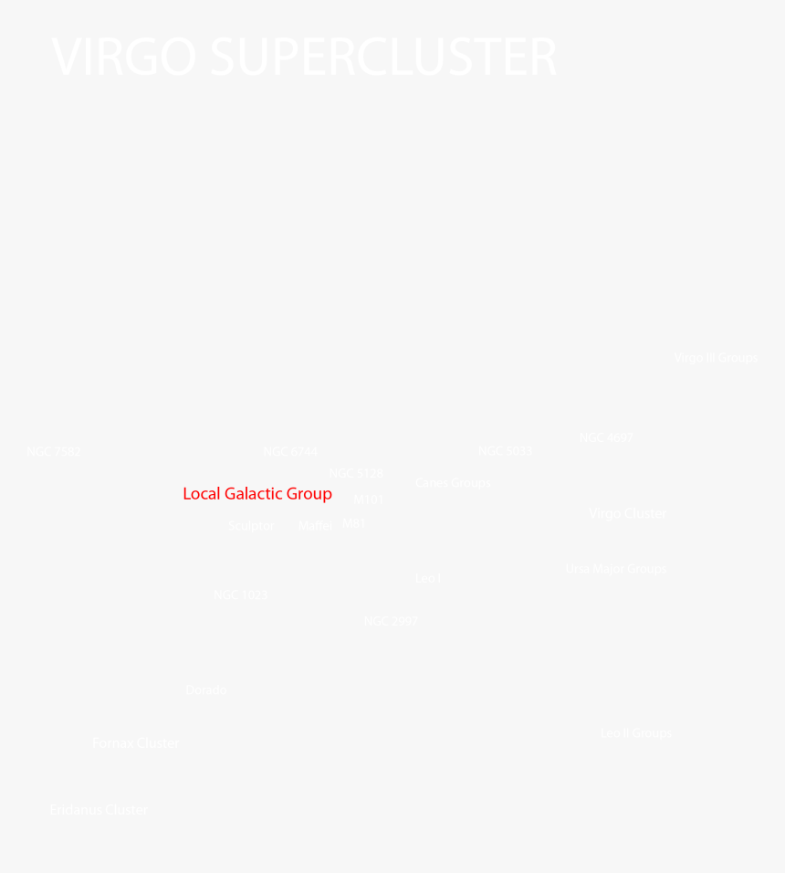 6 Virgo Supercluster - Ivory, HD Png Download, Free Download