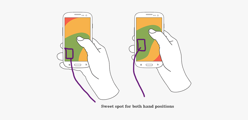 The Two Methods For Holding With One Hand - Iphone, HD Png Download, Free Download