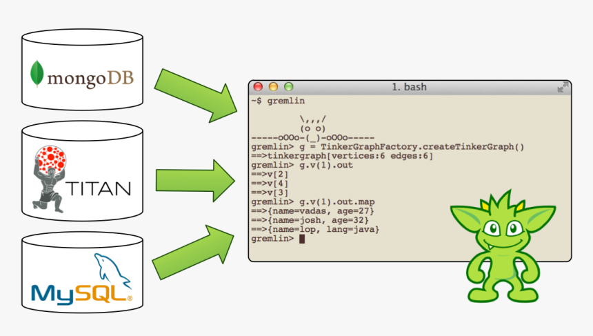 Data Lab Terminal - Mysql, HD Png Download, Free Download