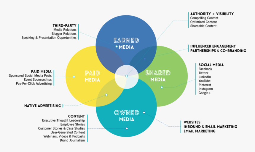 Stern Peso Model - Media Relations Strategy, HD Png Download, Free Download