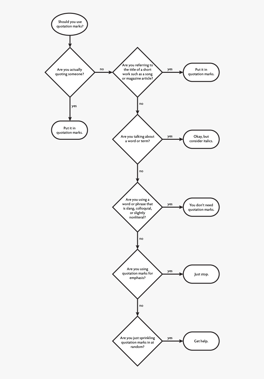 Quotesflowchart - Illustration, HD Png Download, Free Download