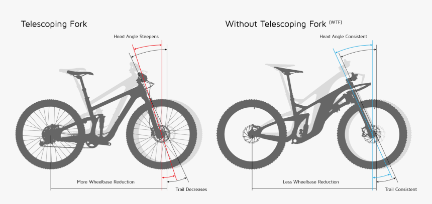 Structure Cycleworks, HD Png Download, Free Download