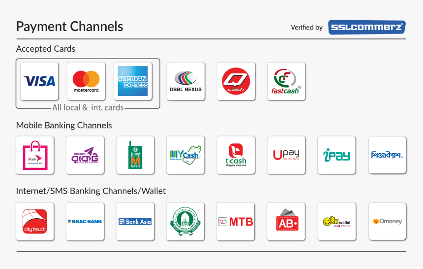 Pay With Sslcommerz - Online Payment In Bd, HD Png Download, Free Download