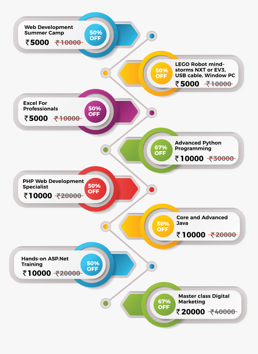 5 Process Of Recruitment, HD Png Download, Free Download