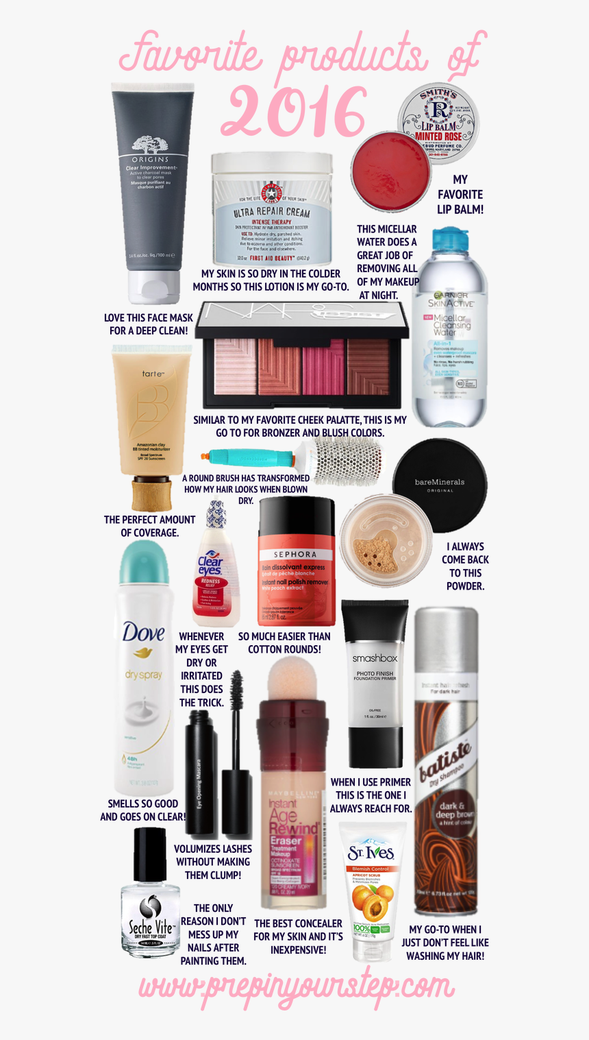 Cosmetics, HD Png Download, Free Download