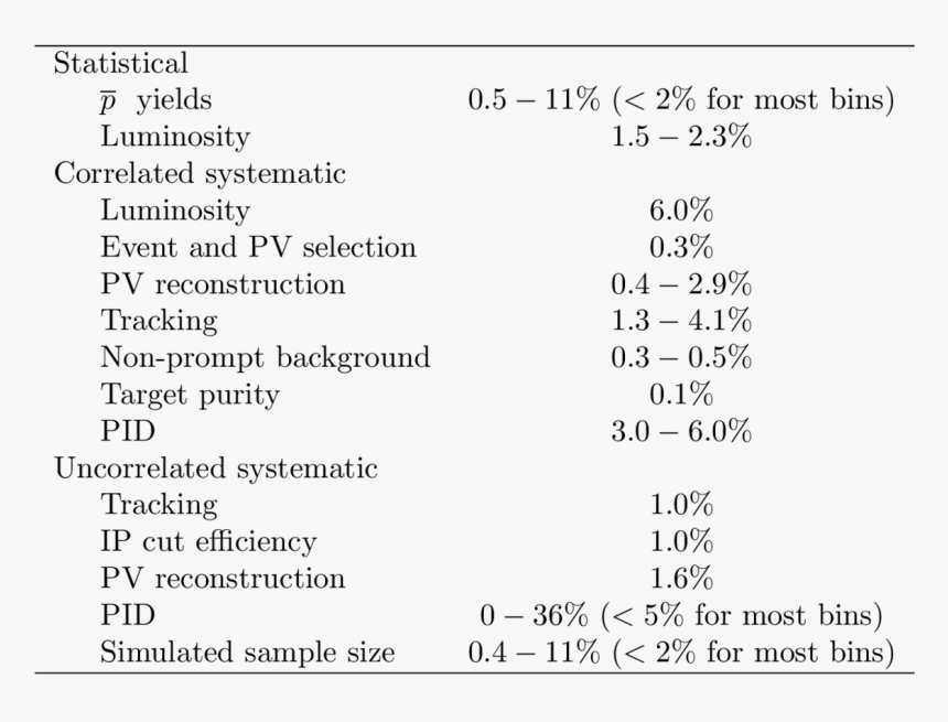 Number, HD Png Download, Free Download